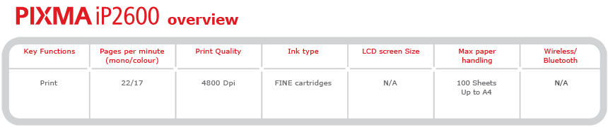 PIXMA iP2600 Overview -- Key functions: Print; Pages per minute (mono/colour): 22/17; Print quality: 4800 Dpi; Ink type: FINE cartridges; LCD screen size: N/A; Max paper handling: 100 sheets up to A4; Wireless/Bluetooth: N/A
