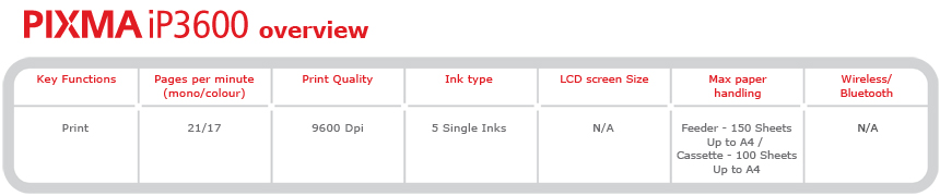 Key functions: Print -- Pages per minute (mono/colour): 21/17 -- Print quality: 9600Dpi -- Ink type: 5 single inks -- LCD screen size: N/A -- Max paper handling: Feeder-150 sheets up to A4 / Cassette-100 sheets up to A4 -- Wireless/Bluetooth: N/A