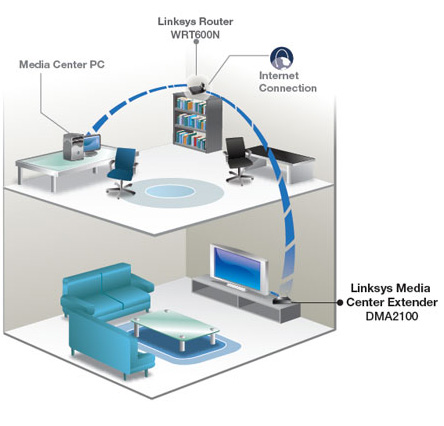 DMA2100 network