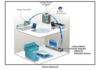 dma2200 network