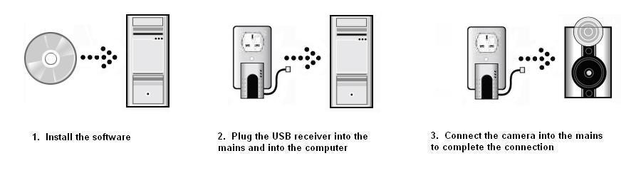 Logitech indoor security kit installation diagram