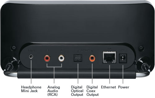 connections