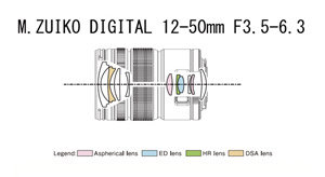 Lens Architecture