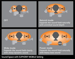 LS-11 Linear PCM Recorder: Euphony Mobile