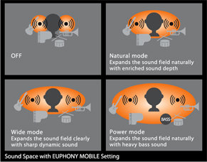 LS-11 Linear PCM Recorder: Euphony Mobile