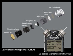 LS-5 Linear PCM Recorder: Microphones