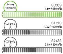 Battery Life