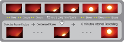 Interval Recording