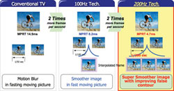Motion Plus
