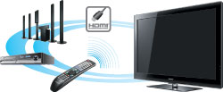 Anynet+ (HDMI-CEC)