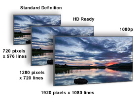 1920x1080 line resolution – bringing the ultimate in crisp and fluid images to your screen 1920x1080 line resolution – bringing the ultimate in crisp and fluid images to your screen