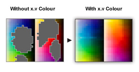 x.v.Colour - almost doubling the range of colours that can be accurately reproduced on screen x.v.Colour - almost doubling the range of colours that can be accurately reproduced on screen