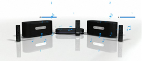 Independent remotes for easy control