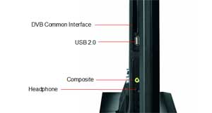 Connect via HDMI, USB, and more