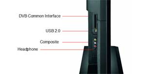 Connect via HDMI, USB, and more