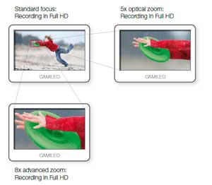 See how you can get closer to the action with the Camileo P100's Advanced Optical Zoom