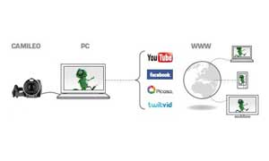 It's easy to share videos with your social networks using the Camileo Uploader