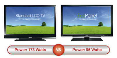 Energy efficiency