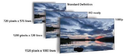 HD1080 gives you the ultimate standard of high definition