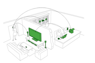 Create an entertainment network in your home with DLNA