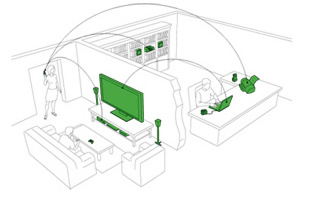 Create an entertainment network in your home with DLNA