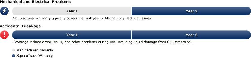 Accidental breakage coverage includes, drops, spills and other accidents during use, including liquid damage from full immersion.