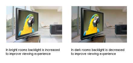 AutoView automatically adjusts picture AutoView