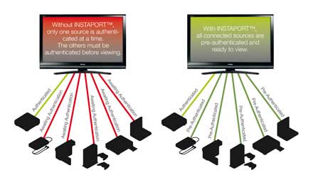 HDMI Instaport HDMI Instaport