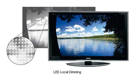 LED Local Dimming LED Local Dimming