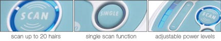 Functions diagram