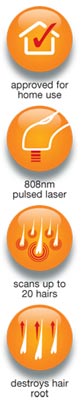 Features diagram
