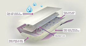 DryNites pants features