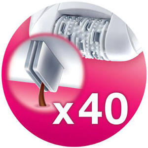 40 Tweezer Technology