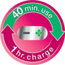 One-hour charge 