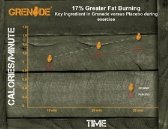 Grenade Thermo Detonator Thermogenic Weight Management Capsules