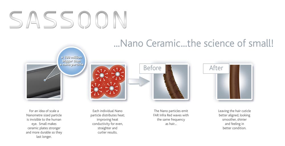 Sassoon VSIR3454UK S Curl Tong with nano ceramic technology