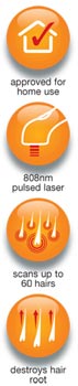 Features diagram