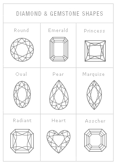 Amazon.co.uk: Diagram explaining diamond shape