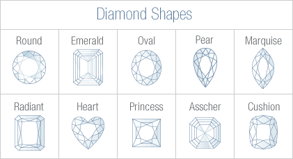 Amazon.co.uk:Diamond Shapes Guide