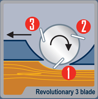  The three blade drum advantage provides a superior finish, improved efficiency and faster chip ejection.
