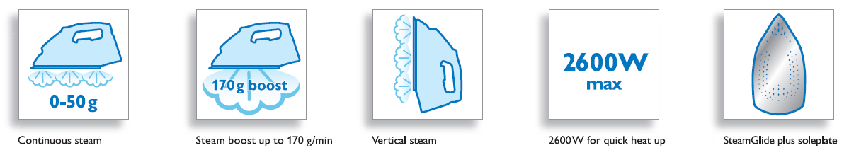 Philips Azur steam iron