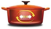 Le Creuset Heat Retention