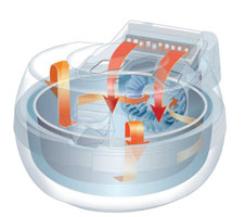 Tefal Actifry