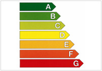 EU Energy Efficiency Label