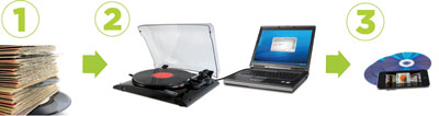 Connect Profile LP to your home stereo