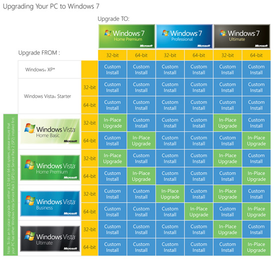 Windows 7