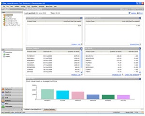 View business reports and summaries
