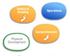 Leapfrog Learning Path
