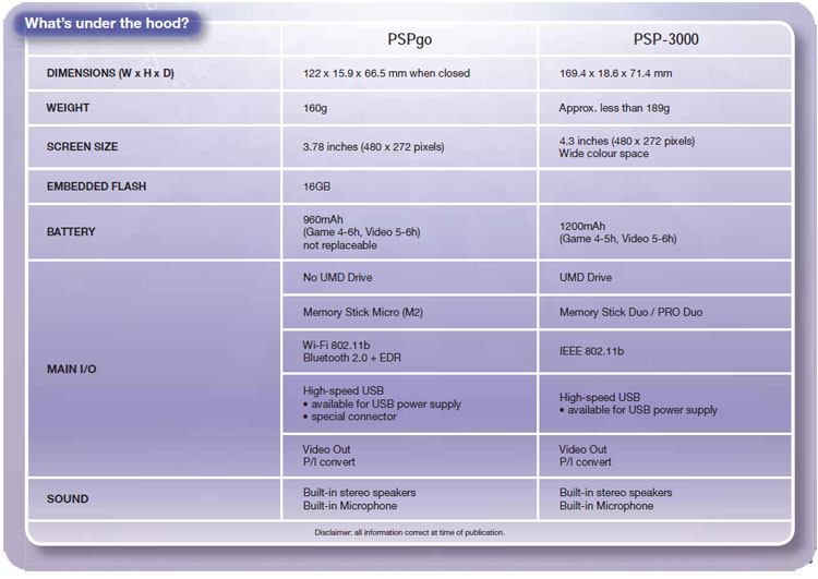 PSP Features Table