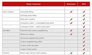 Version comparison: Standard Vs Pro  
